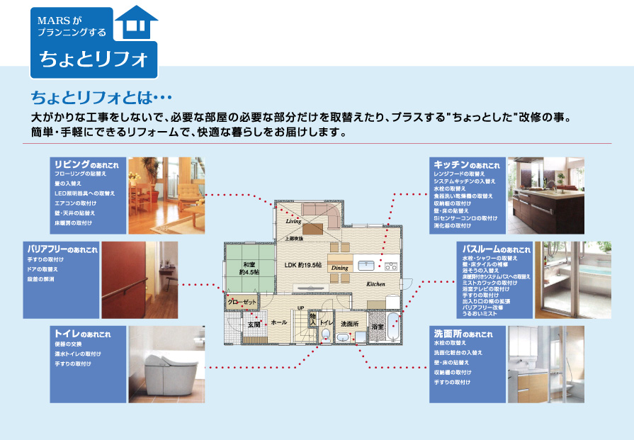ちょとリフォとは・・・
